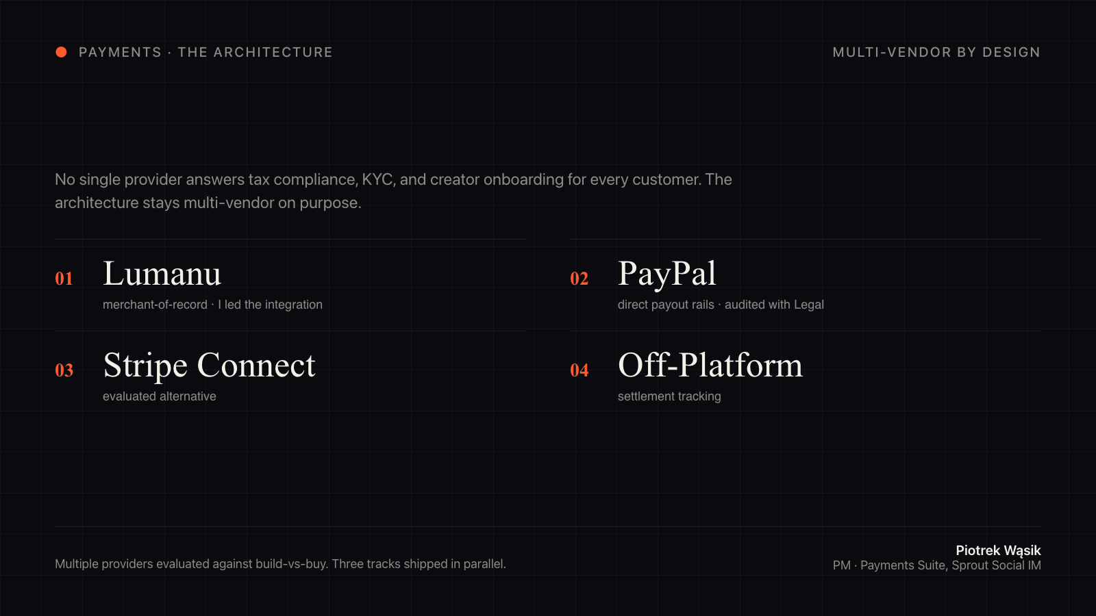 Multi-vendor architecture: Lumanu, PayPal, Stripe Connect, Off-Platform