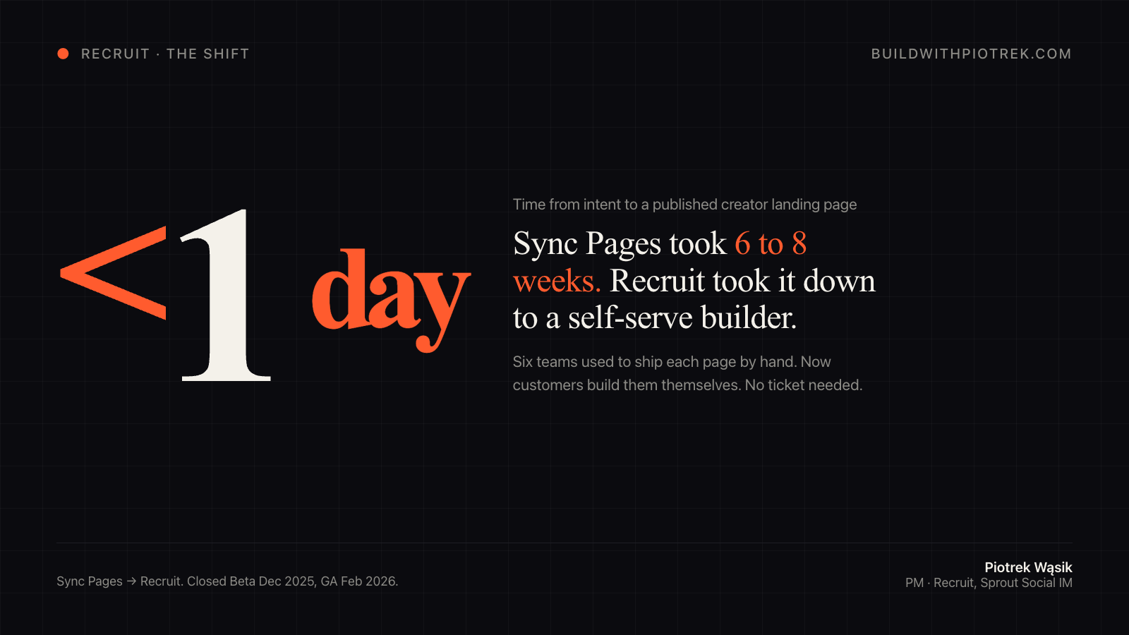 From 6-8 weeks to under a day: how Recruit replaced manual Sync Pages